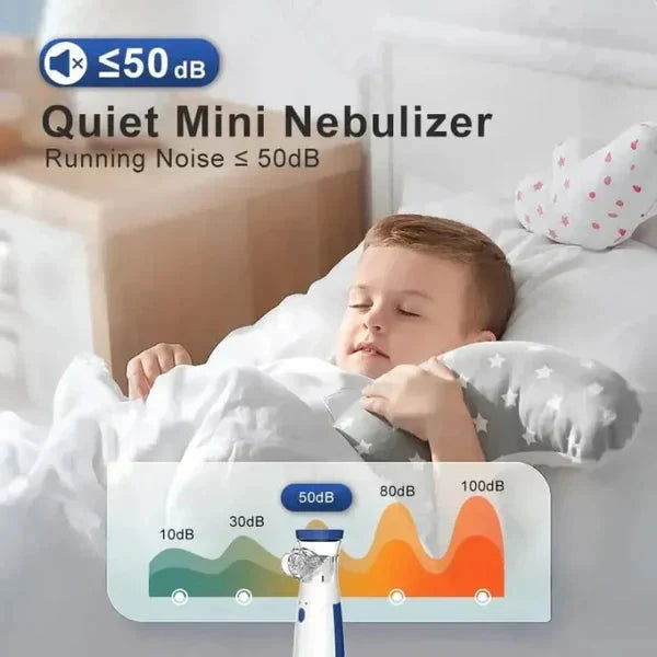 Portable Mesh Nebulizer PRO Kit 2.0