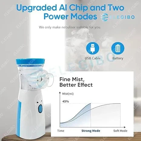 PureBreath™ – Compact Nebulizer | Gentle Vapour | Safe Relief Anytime, Anywhere