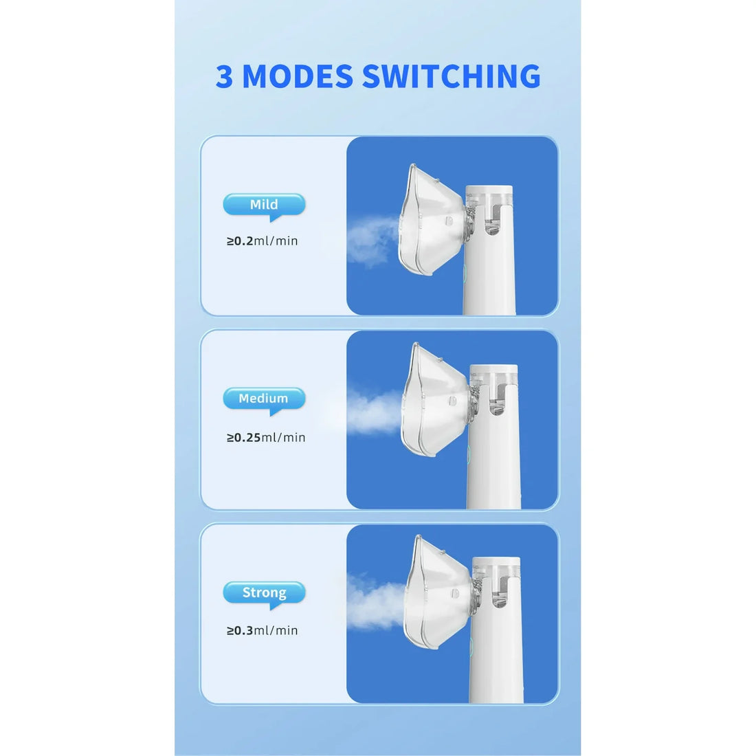 Portable Mesh Nebulizer PRO Kit 2.0