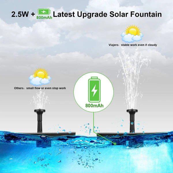 Flat 50% OFF – Transform Your Garden with This Solar Fountain!