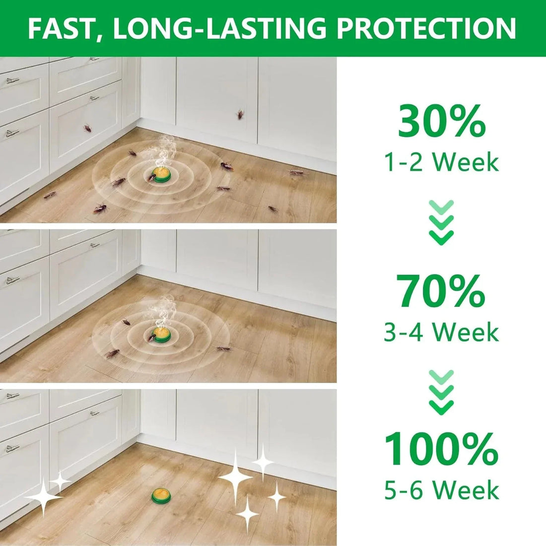 RoachShield Natural Gel – Safe & Powerful Cockroach Killer for Kitchens, Bathrooms & Cabinets | Buy 1 Get 1 Free